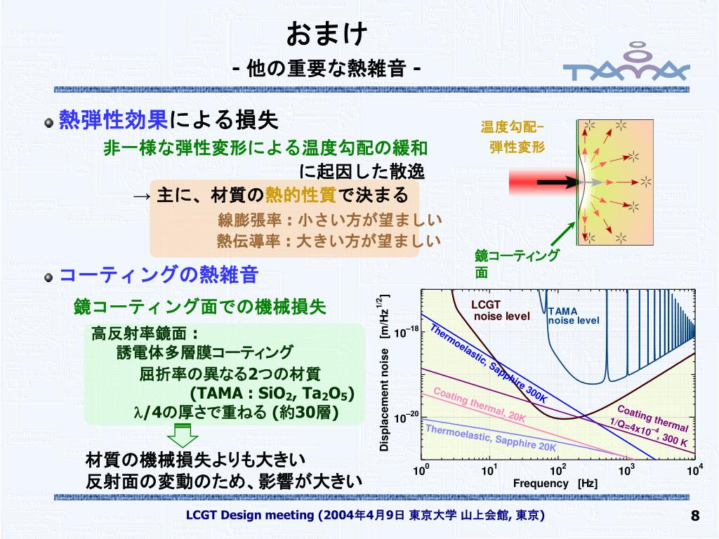 Ppt Lcgt の感度 1 はじめに Powerpoint Presentation Free Download Id Ppt Lcgt の感度 1 はじめに Powerpoint Presentation Free Download Id