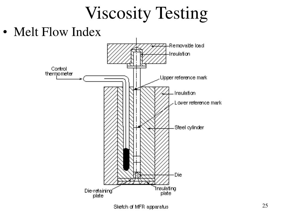 is viscosity testing reliable is viscosity testing reliable