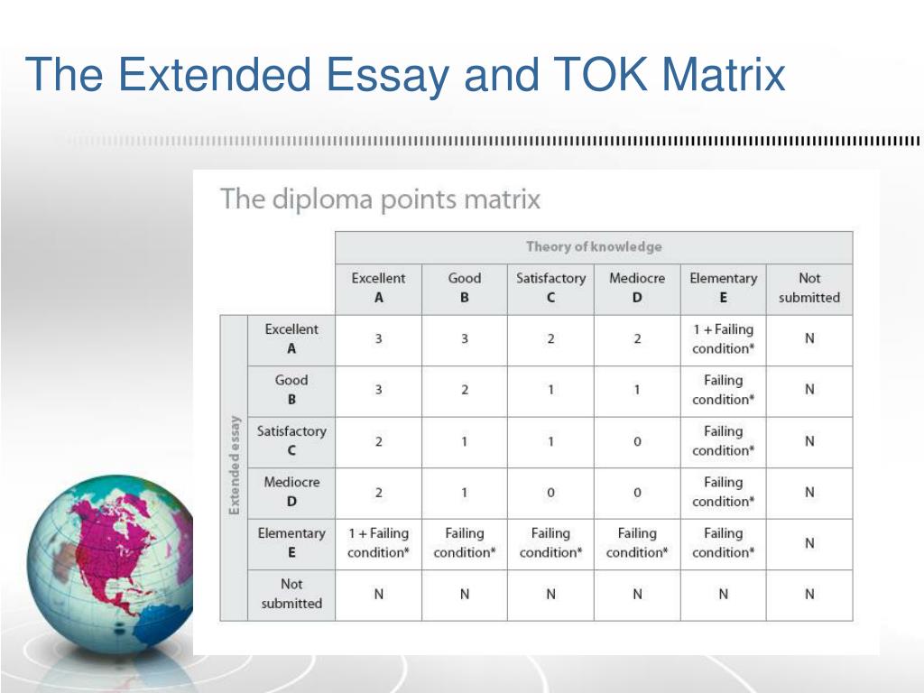 extended essay tok matrix