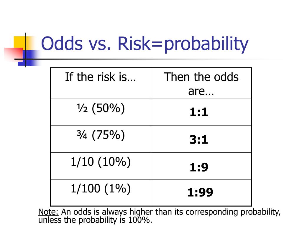 Ppt Conditional Probability Powerpoint Presentation Free Download Id 6019