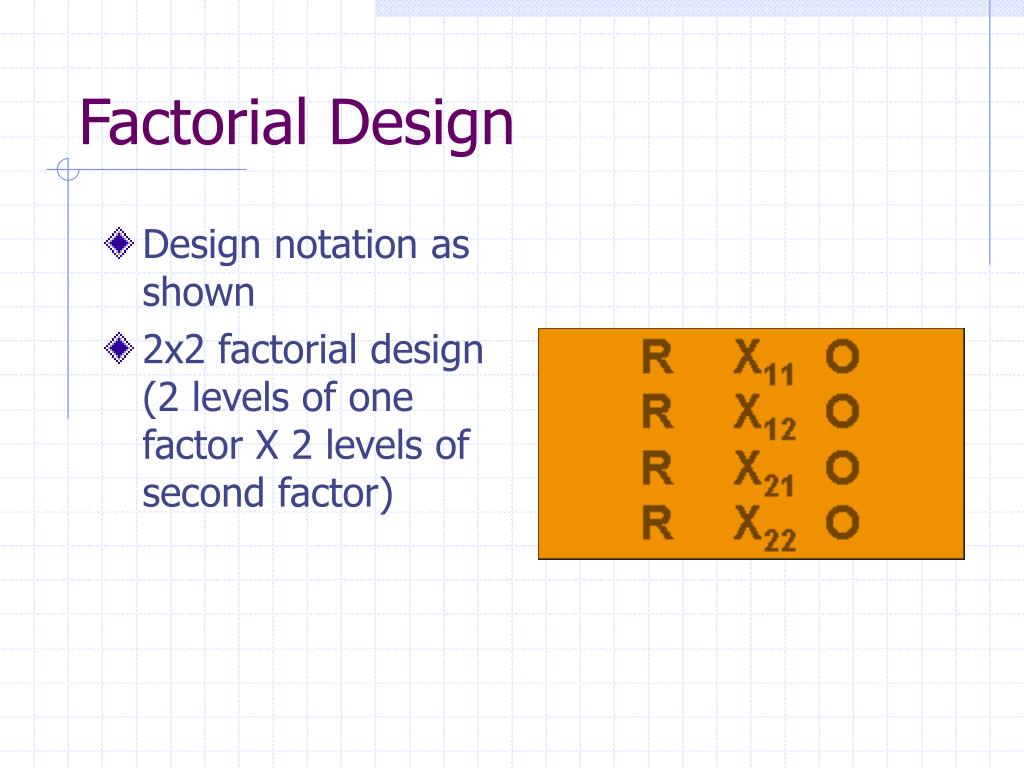 Factorial Design Vs Mixed Design At Sophia Dadswell Blog