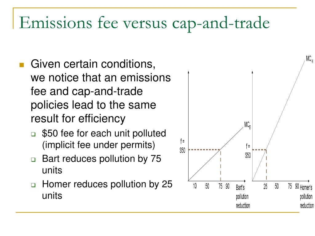 PPT The economics of externalities PowerPoint Presentation, free