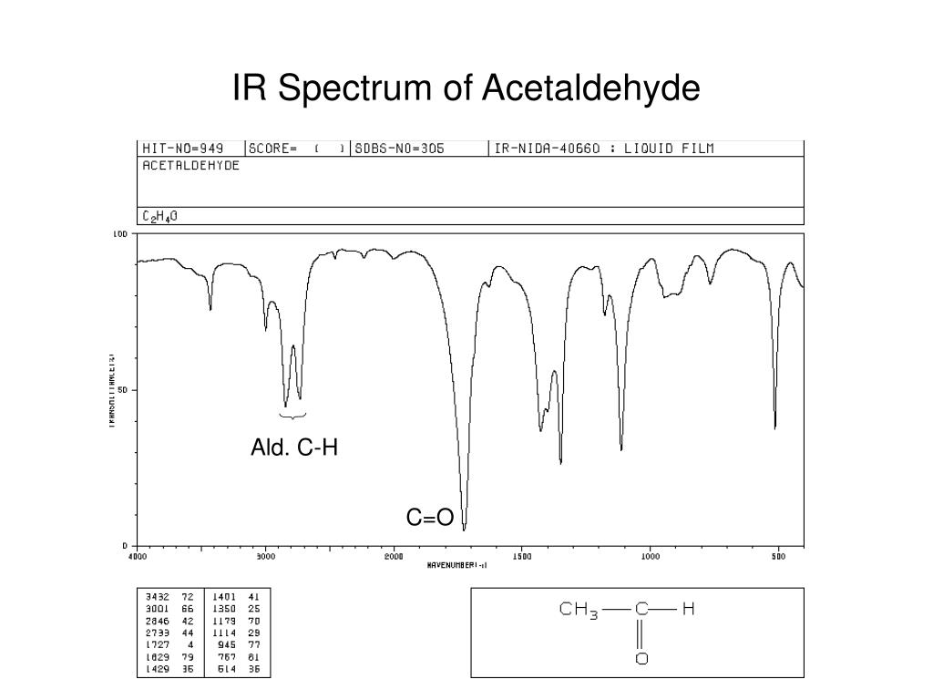Acetophenone Ir acetophenone-ir