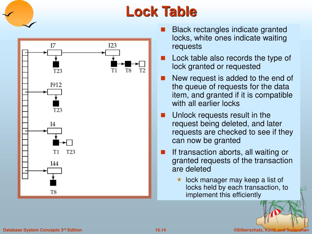 PPT Chapter 16 Concurrency Control PowerPoint Presentation, free