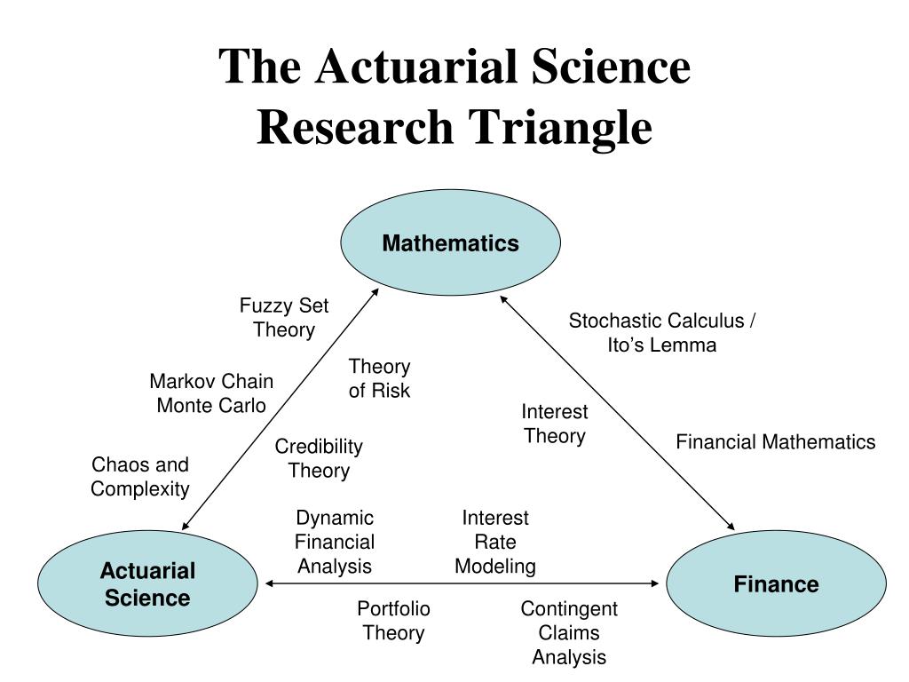 actuarial science research topics