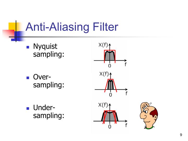 PPT - Introduction to Analog-to-Digital Converters PowerPoint ...