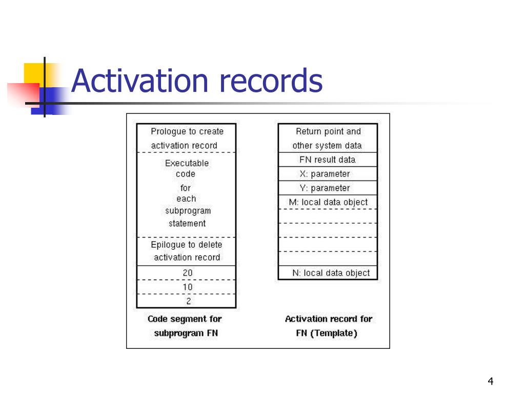 PPT - CS 2104 Prog. Lang. Concepts PowerPoint Presentation, free ...