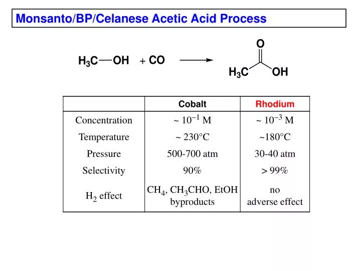 Ppt Monsanto Bp Celanese Acetic Acid Process Powerpoint Presentation Id 604582
