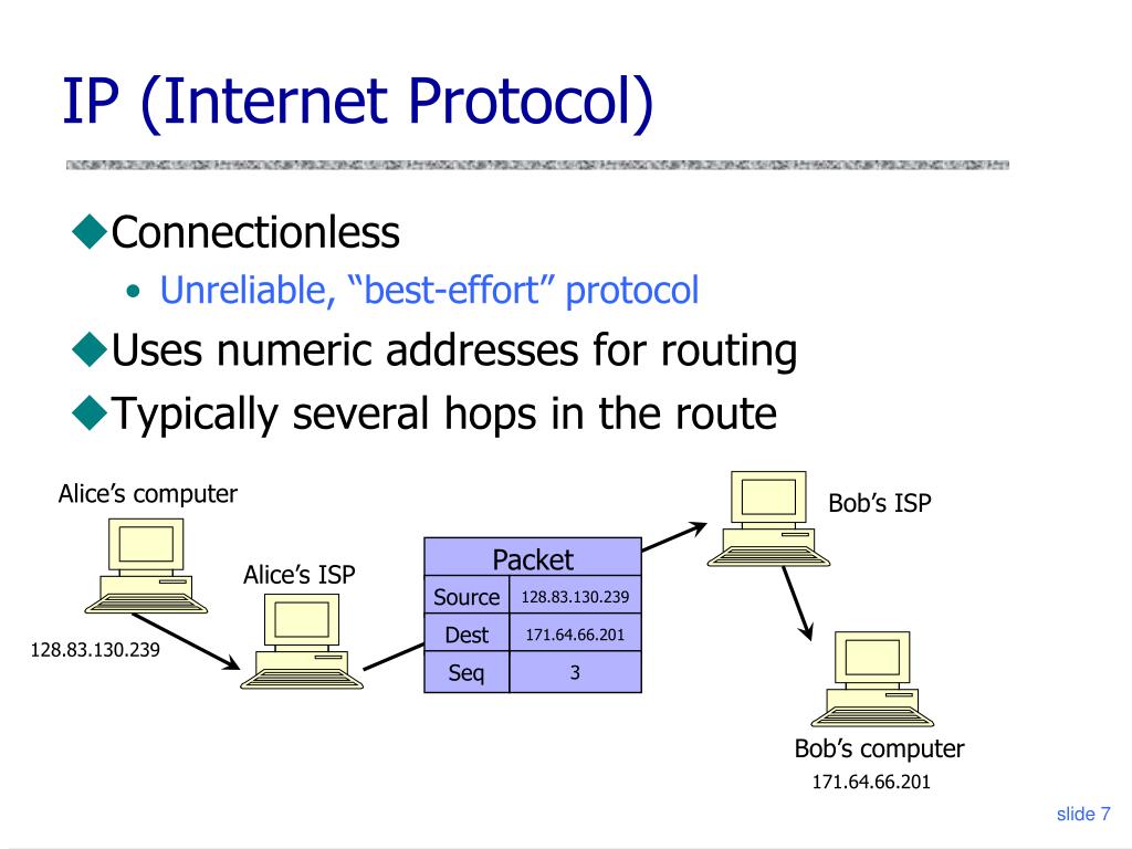 Is internet address. Протокол интернета (IP). Протокол интернета TCP IP. IP (Internet Protocol)-адрес. Интернет-протокол и IP-адреса.
