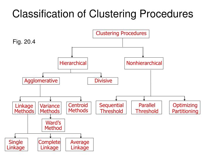 PPT - Cluster Analysis PowerPoint Presentation - ID:606152