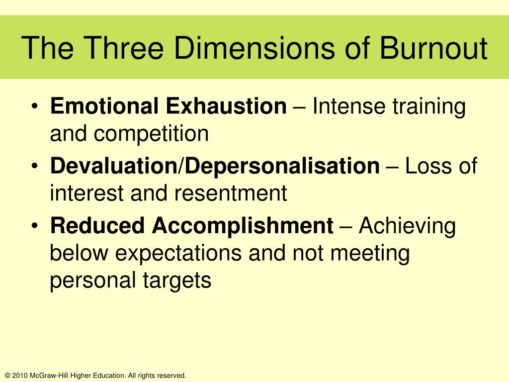The Three Dimensions of Burnout and Their Effects on Performance