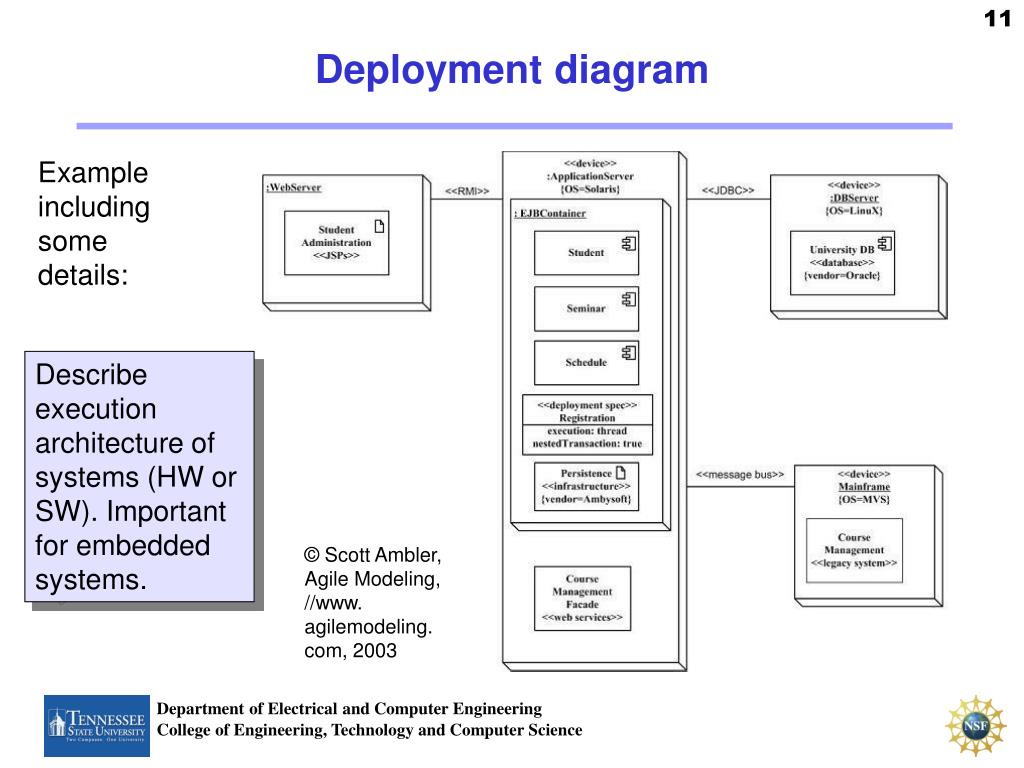 Deploy перевод. Deployment diagram uml. Диаграмма развертывания uml. Развёртывания (deployment diagram). Диаграмма развертывания приложения.