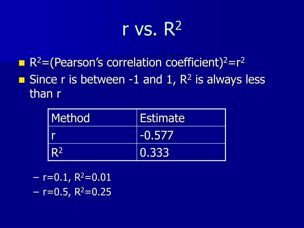 PPT Linear Regression Analysis In Statistical Research PowerPoint 