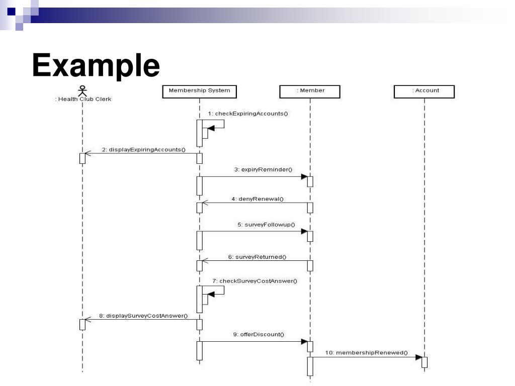 Powerpoint sequence diagram - lanloki