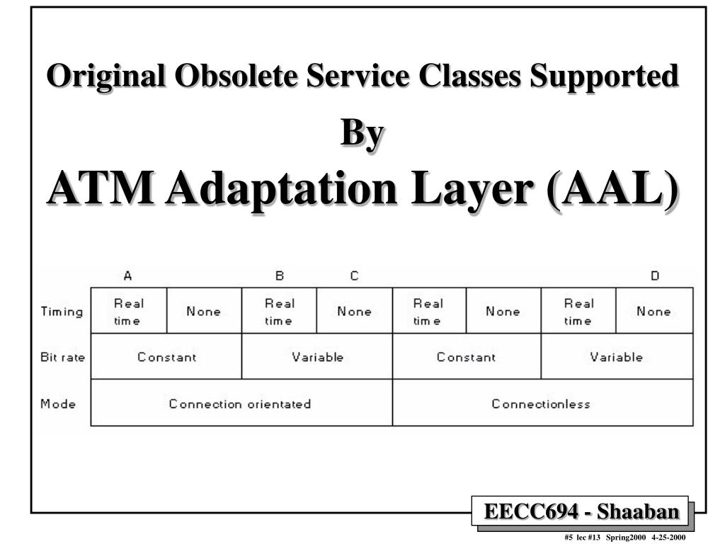 PPT - Layers of The ATM Model PowerPoint Presentation, free download ...