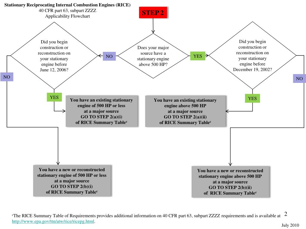 subpart jjjj flowchart jjjj flowchart create a flowchart subpart jjjj flowchart jjjj flowchart create a flowchart
