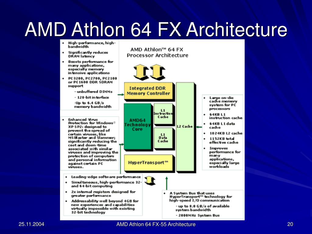 Architecture 64. AMD Athlon 64 FX 53 архитектура. Amd64 архитектура. Архитектура АМД. Строение процессора АМД.