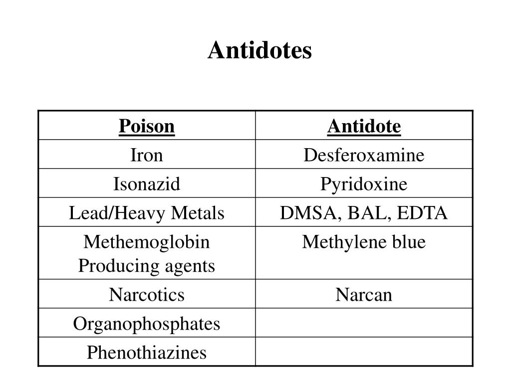 antidote definition antidote definition