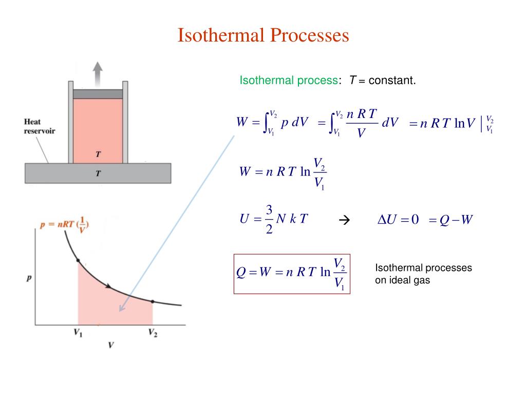 workdone with differenet pressure workdone with differenet pressure