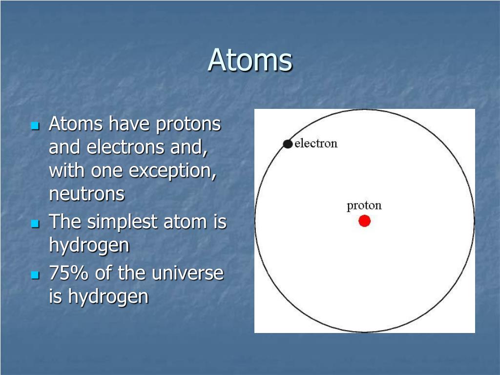 PPT Everything You Need To Know About Atoms PowerPoint Presentation