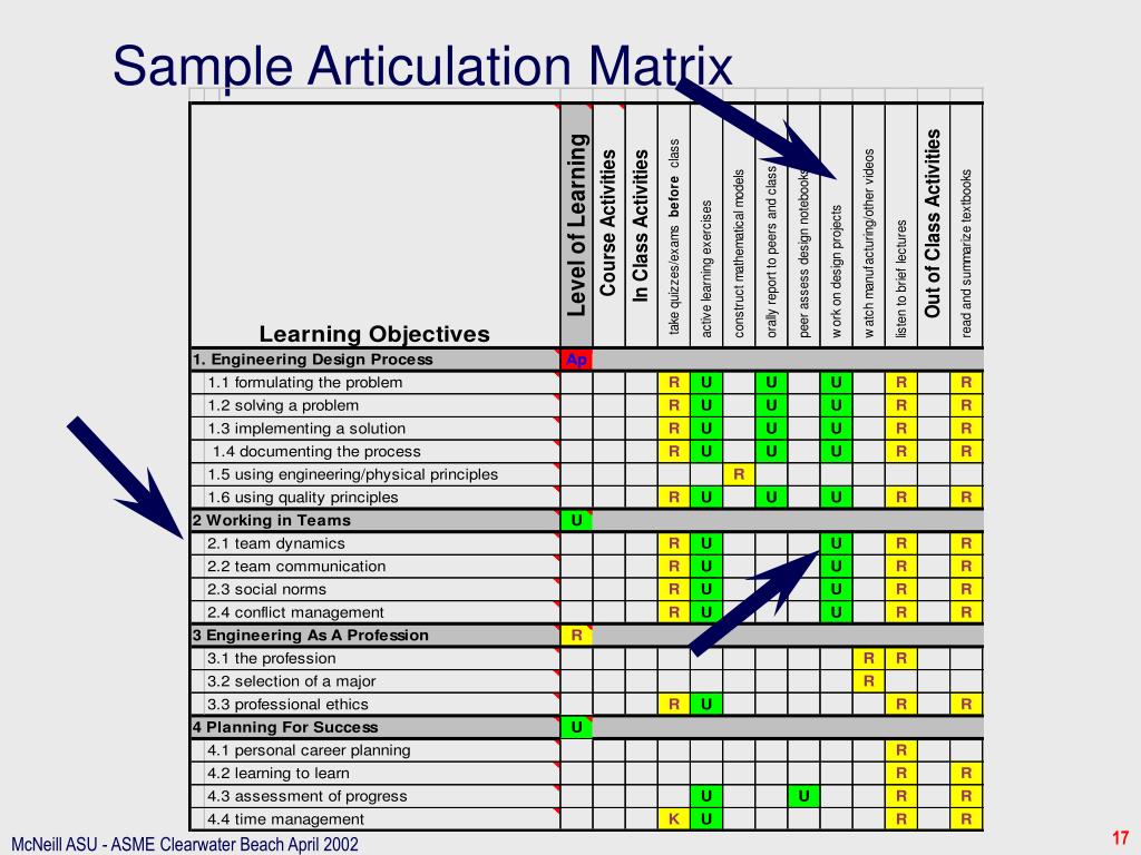 PPT Specifications Curriculum Customization PowerPoint Presentation 