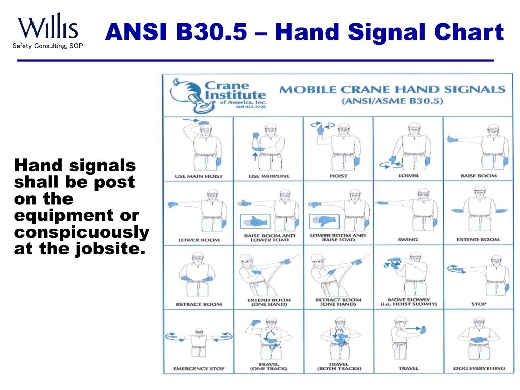 PPT - Hand Signals for Crane Operations PowerPoint ...
