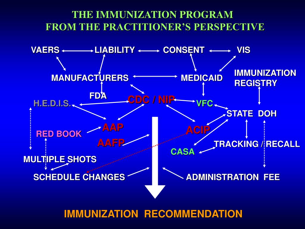 PPT - 39 th National Immunization Conference Working with the Public on ...