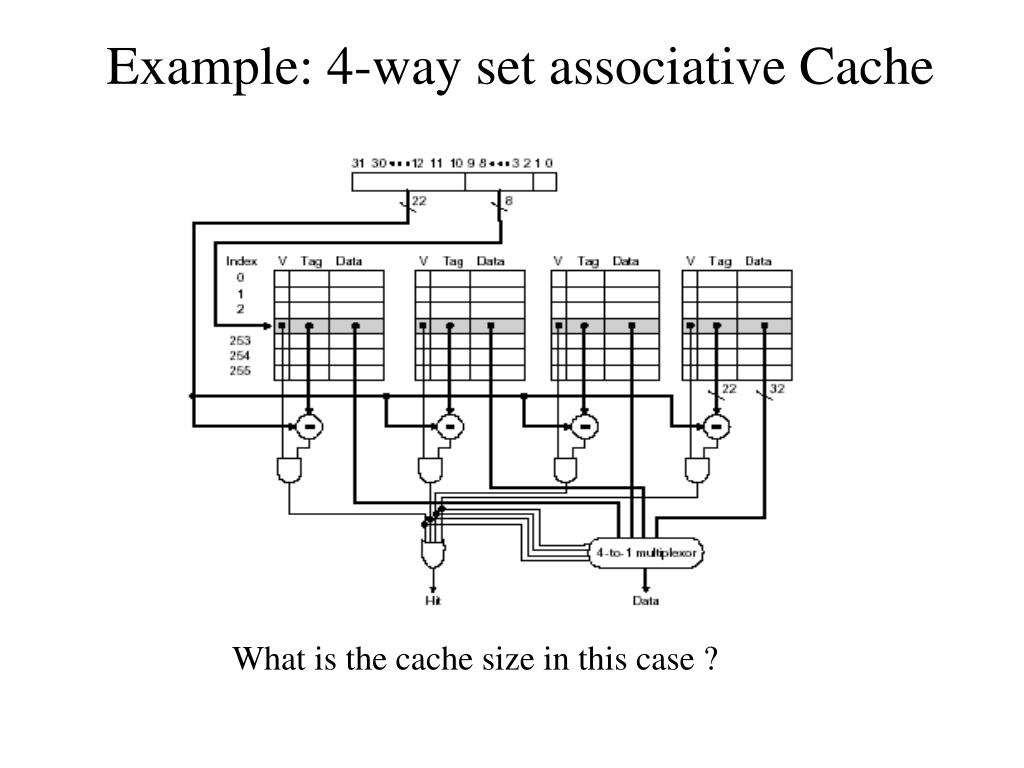 ppt-cache-memory-powerpoint-presentation-free-download-id-613837