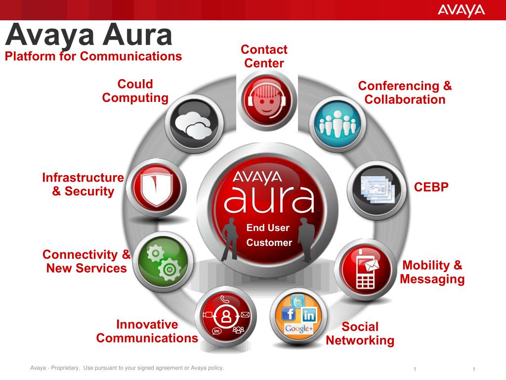 PPT - Avaya Aura PowerPoint Presentation, free download - ID:613886