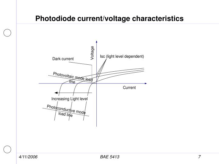 Voltagetocurrent Converter A Linear Circuit With Transfer Ratio K