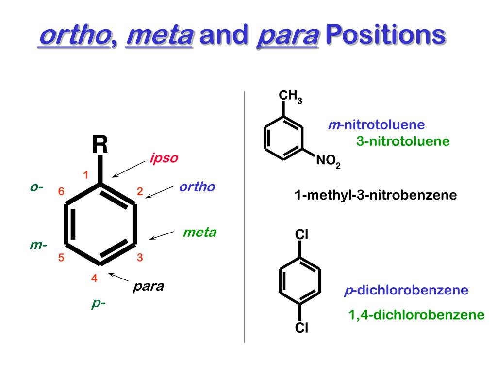 How do ortho-para directing groups increase electron density at ortho para  positions? - Quora
