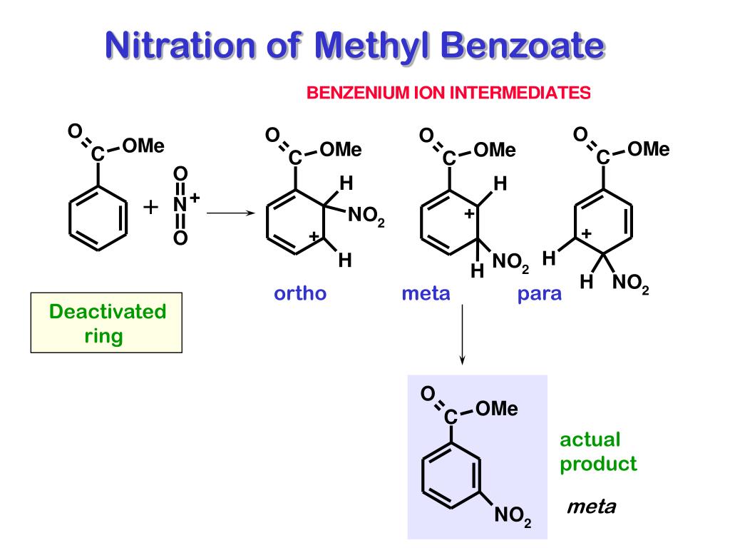 Nitration of Methyl Benzoate.