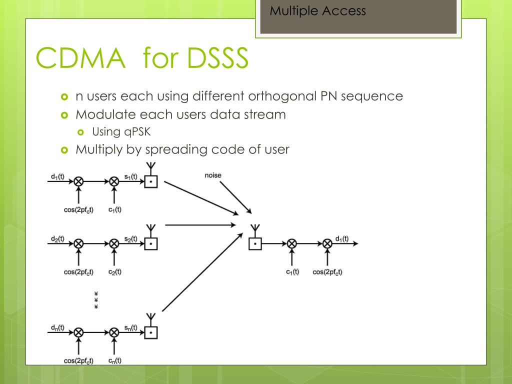 Multiple access. Orthogonal code sequences. CDMA. Code Division multiplie access кто изобрёл.