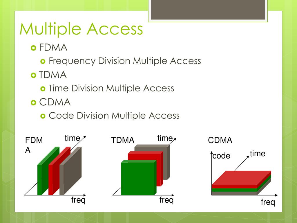 Multiple access. FDMA TDMA. FDMA TDMA CDMA. Технология FDMA. CDMA график.