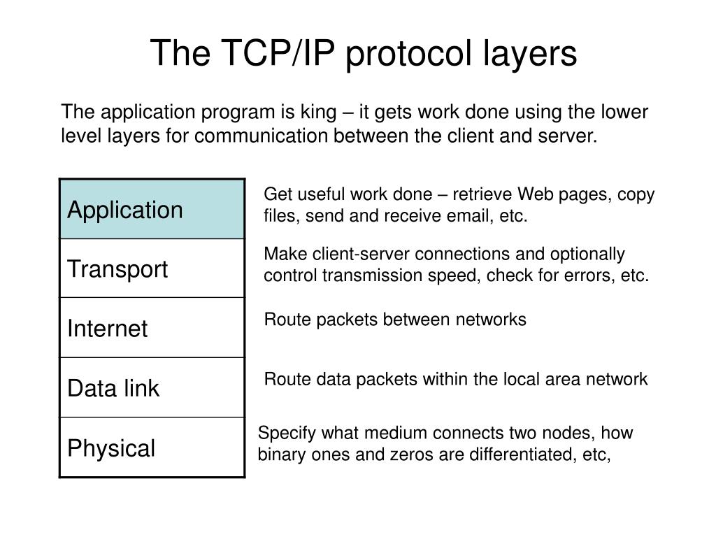 PPT - HTTP: the hypertext transfer protocol PowerPoint Presentation ...