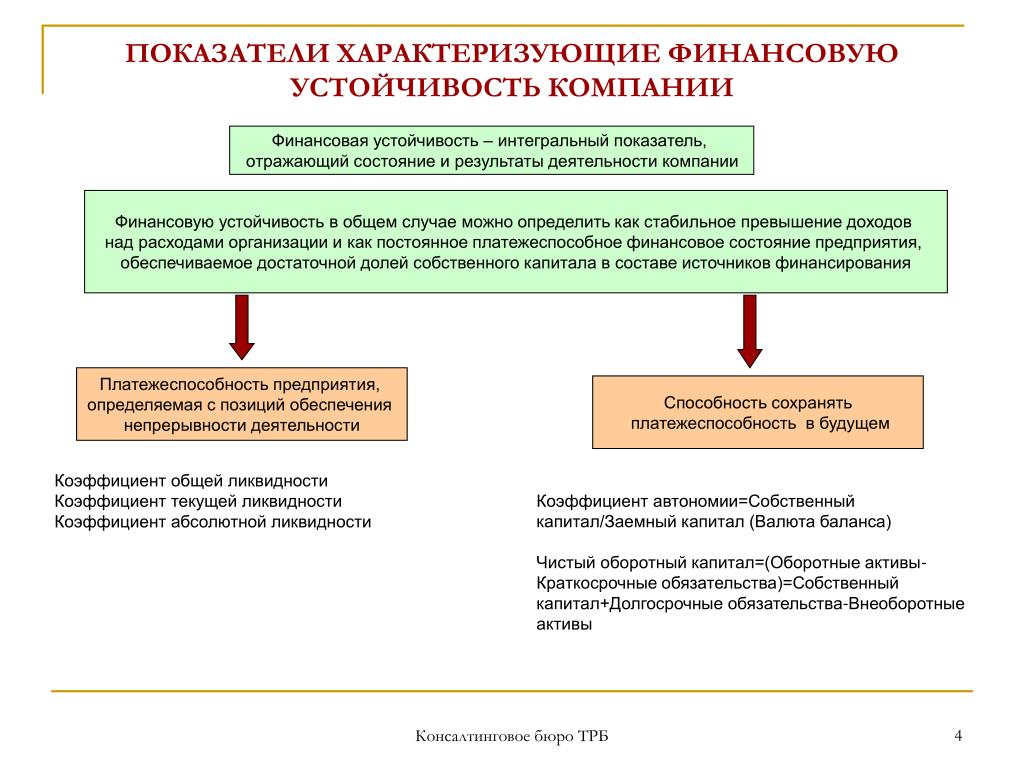 Показателям отраженных. Показатели характеризующие финансовую устойчивость предприятия. Показатели финансовой устойчивости характеризуют. Показатели характеризующие устойчивость предприятия. Финансовую устойчивость организации характеризует.