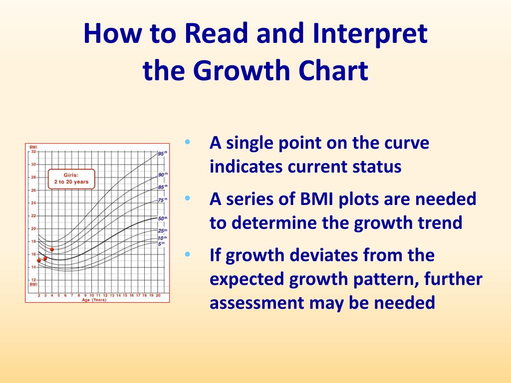 PPT - Assessing Child Growth Using Body Mass Index (BMI)-for ...