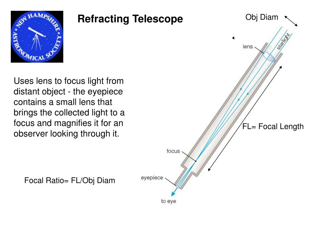 PPT - Telescopes and Optics PowerPoint Presentation, free download - ID Short Tube Vs Long Tube Telescope