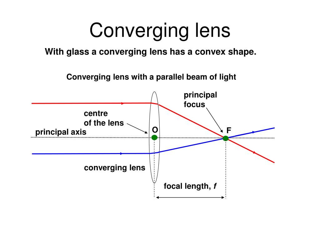 PPT Lenses PowerPoint Presentation Free Download ID 615312