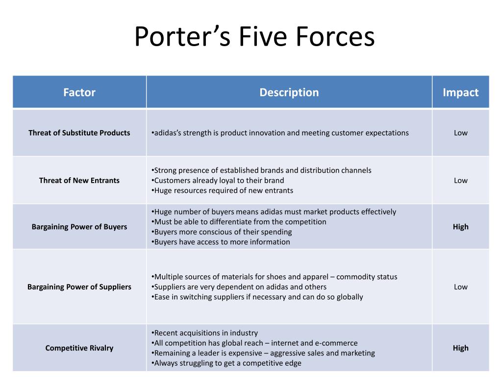 PPT - Porter's Forces PowerPoint Presentation, free download ID:615385