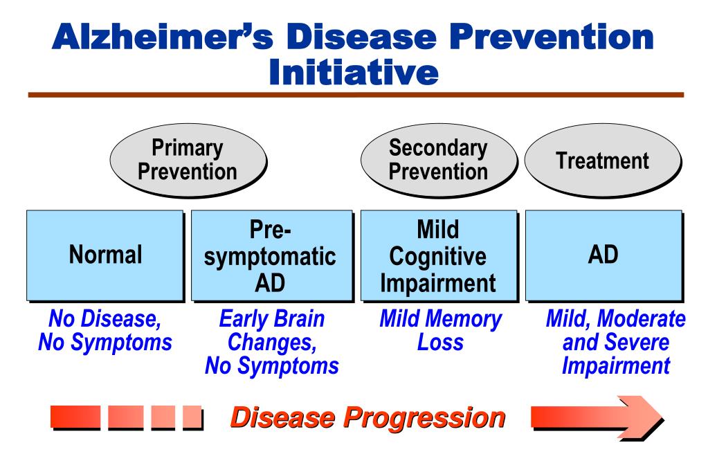ppt risk of developing alzheimer s disease in persons alzheimer s disease ppt