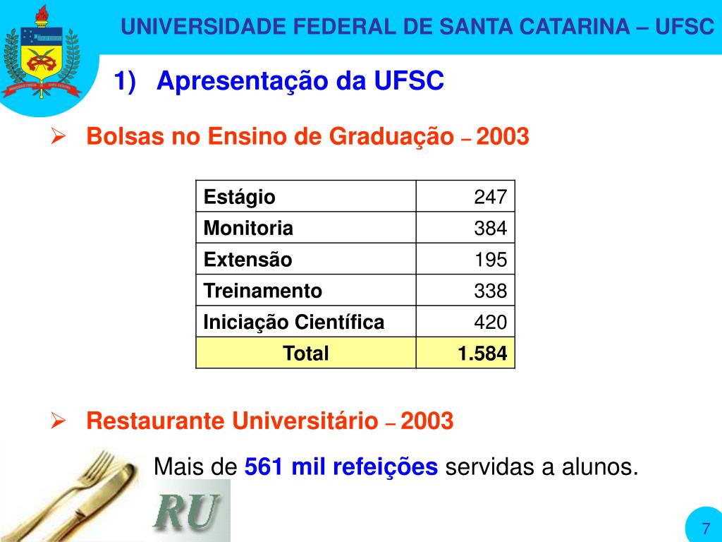 Ppt Universidade Federal De Santa Catarina Ufsc Powerpoint Presentation Id 616783