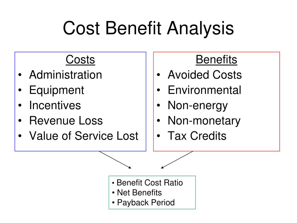 What Does Benefits Mean