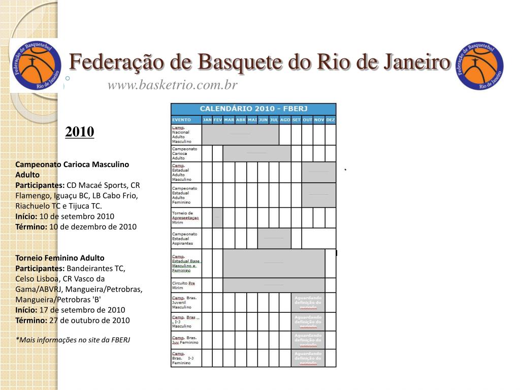 FBERJ  Federação de Basquetebol do Estado do Rio de Janeiro