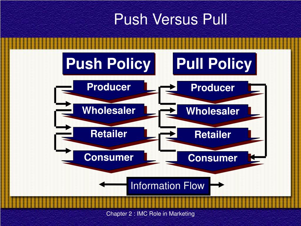 PPT Chapter 2 PowerPoint Presentation, free download ID617933