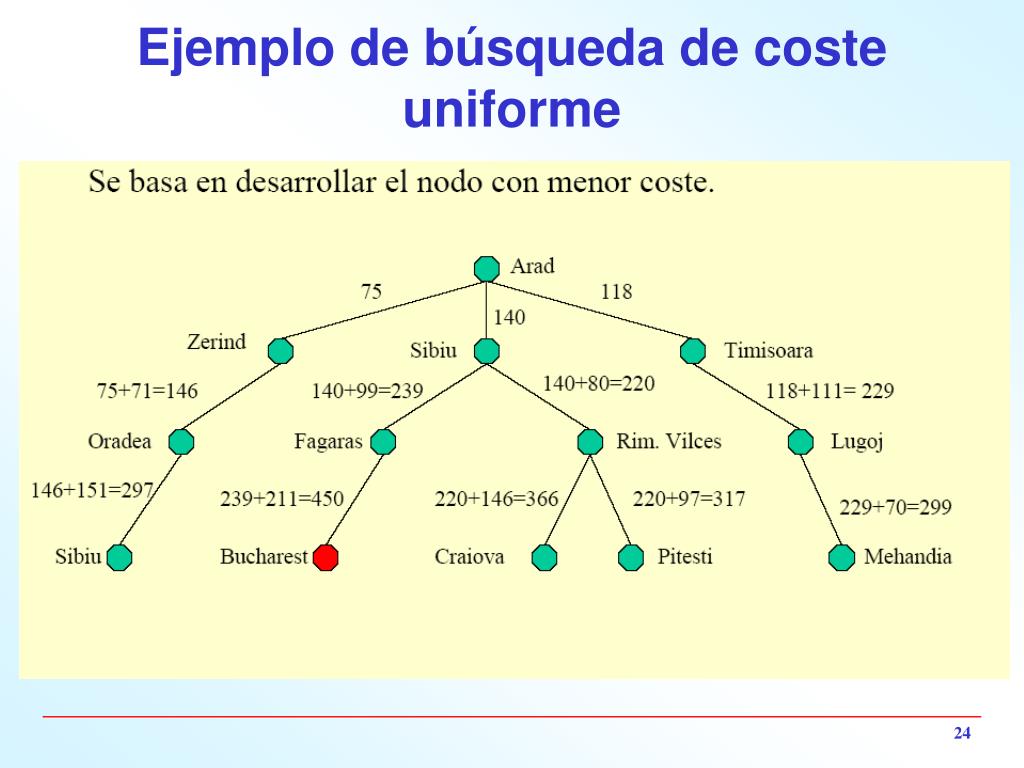 PPT - Búsqueda PowerPoint Presentation, free download - ID:618935