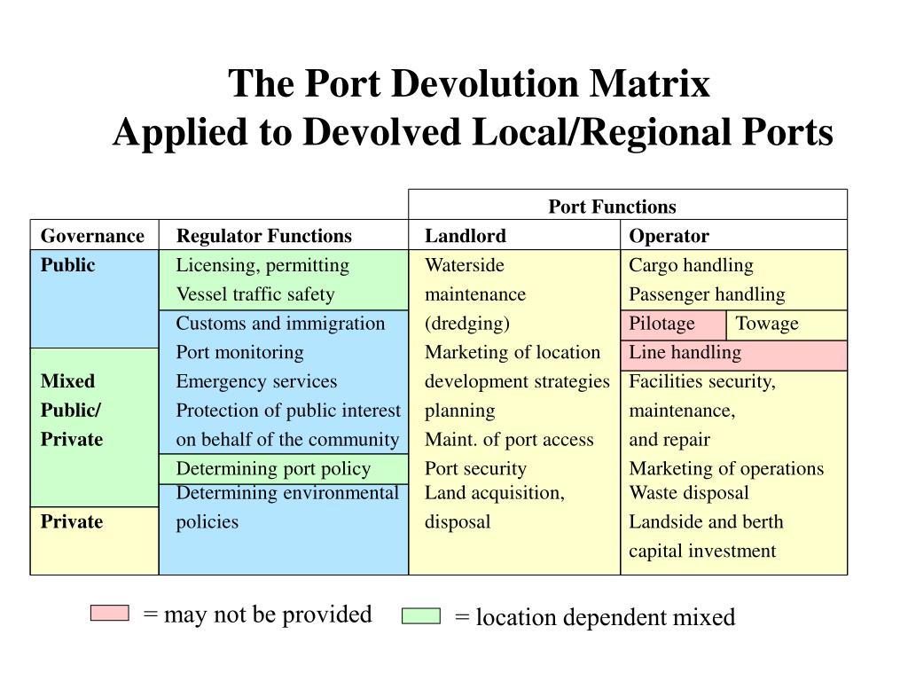 PPT - The Research Network for Corporate Governance in the Ports Sector ...