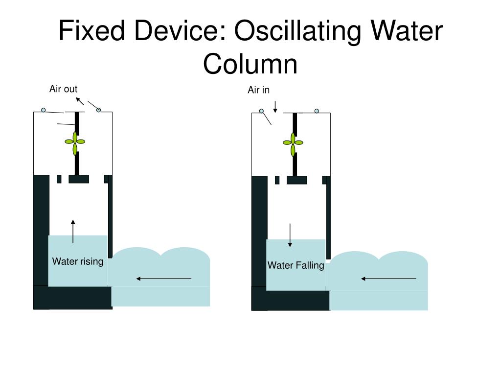 PPT EE535 Renewable Energy Systems, Technology & Economics