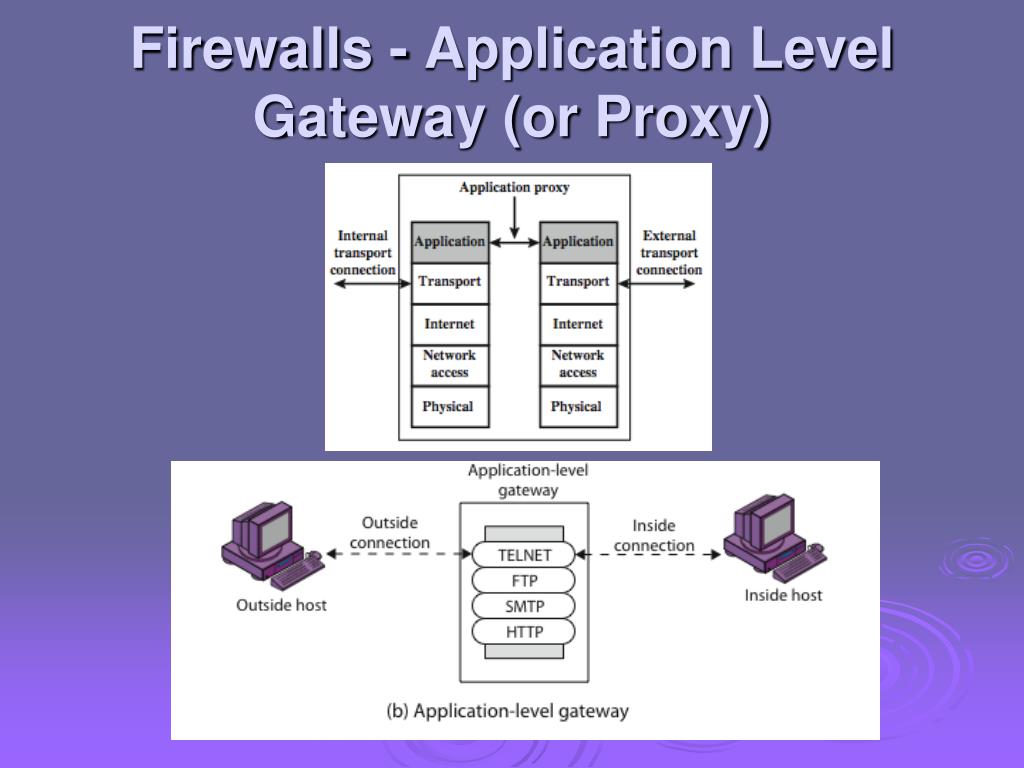 application level gateway firewalls protect the network for specific application level gateway firewalls protect the network for specific