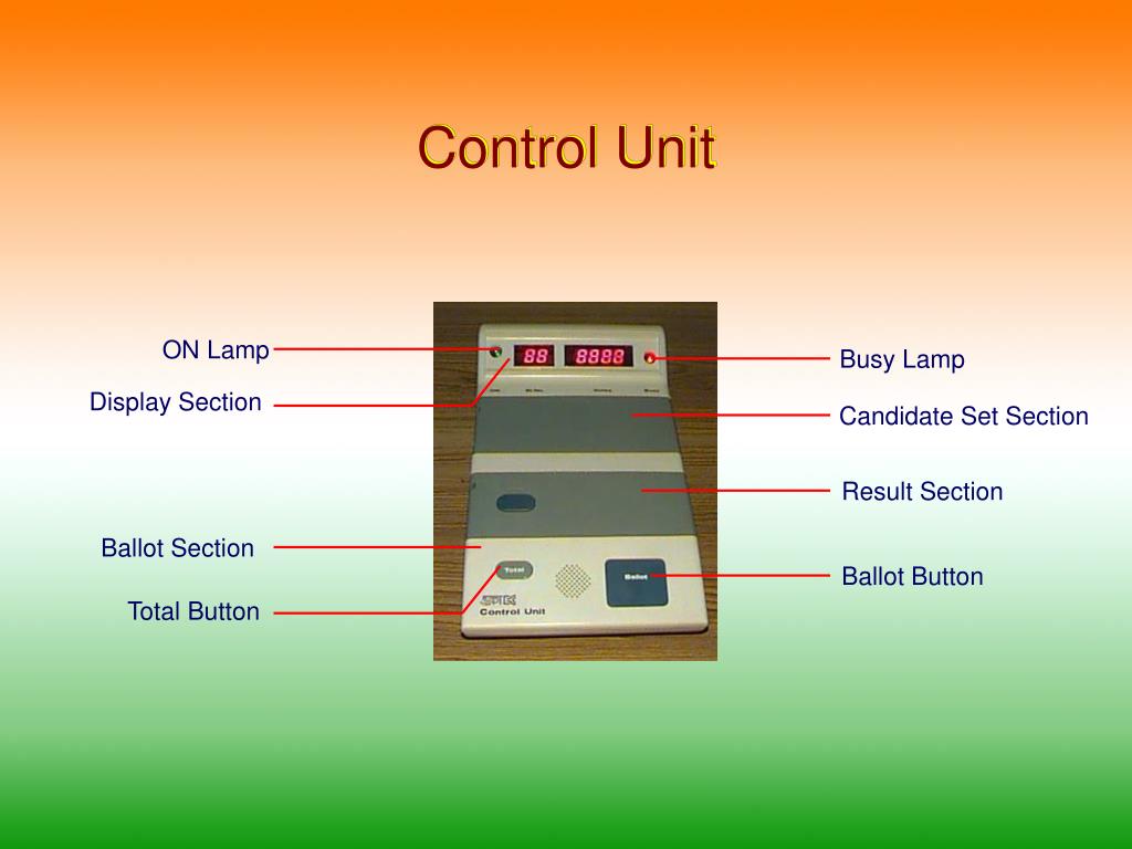 Controller unit. Control Unit. Control Unit in CPU. Блок Unit Control. Electronic Control Unit.
